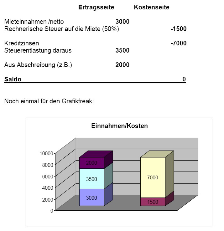 gruimmo2
