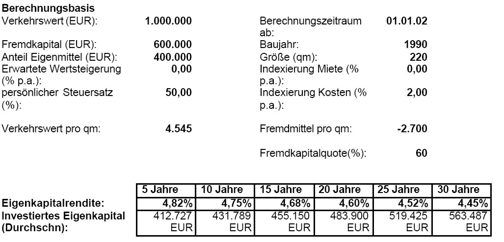 gruimmo3