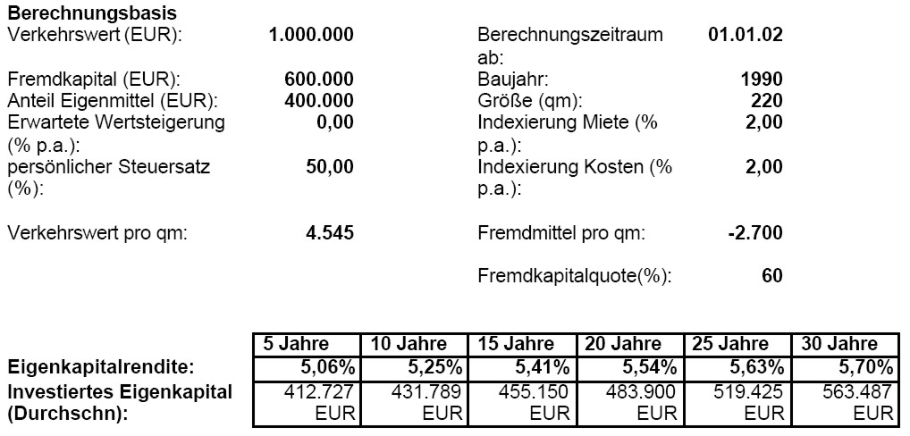 gruimmo4