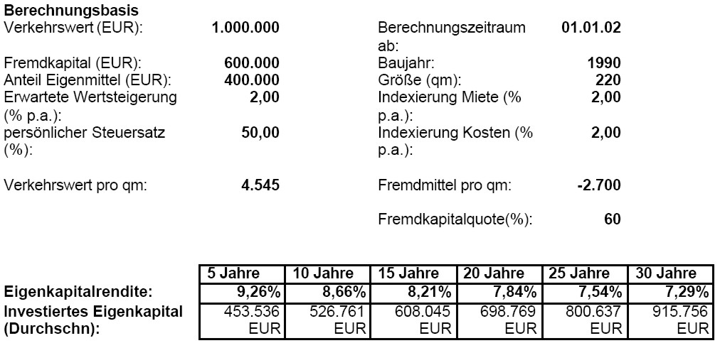 gruimmo5