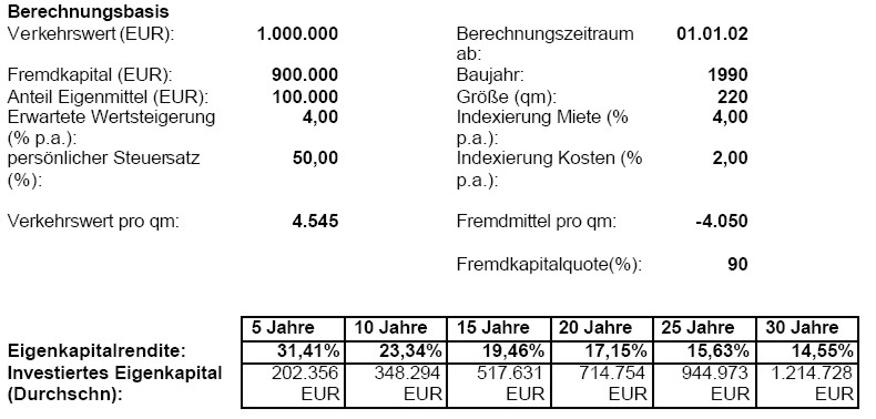 gruimmo8